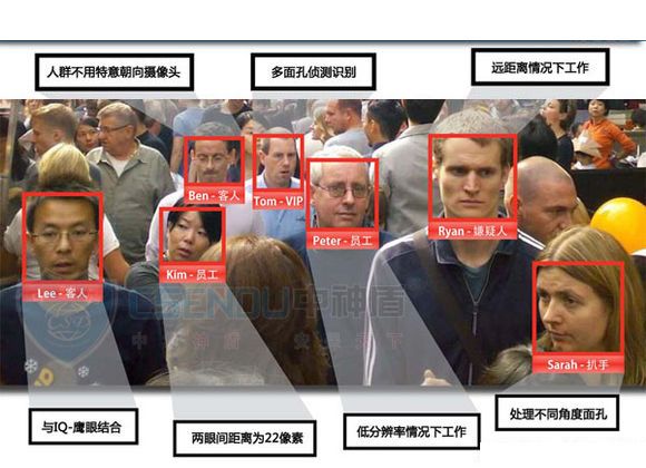 天網監控識別追蹤系統