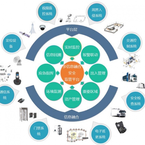 20161021171015%E6%A0%B8%E5%BF%83%E5%9C%BA%E6%89%80%E8%A7%A3%E5%86%B3%E6%96%B9%E6%A1%88