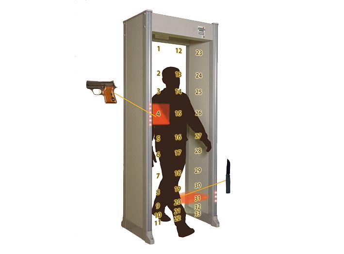 CSD-9600i（33區(qū)）高敏靈度金屬探測安檢門