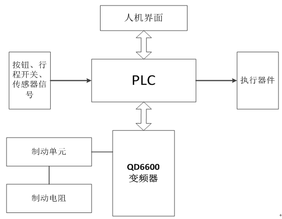 系統(tǒng)簡介: