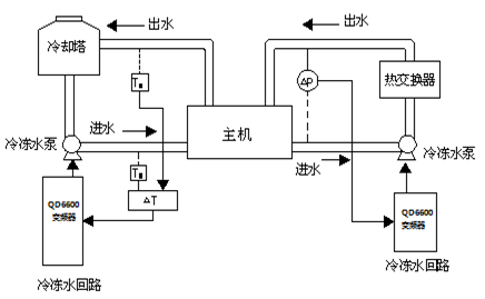 系統(tǒng)簡(jiǎn)介: